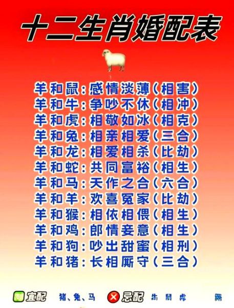 生肖配对同属相（同属相婚配到底相克吗？）