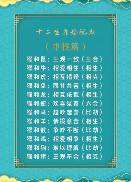 生肖猴和什么属相合