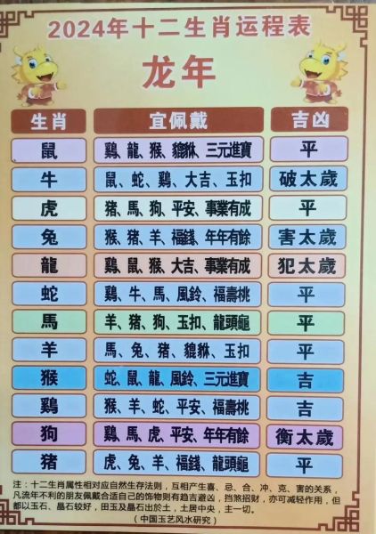 幸运生肖属相（2024哪个生肖最旺？新手必看开运指南）