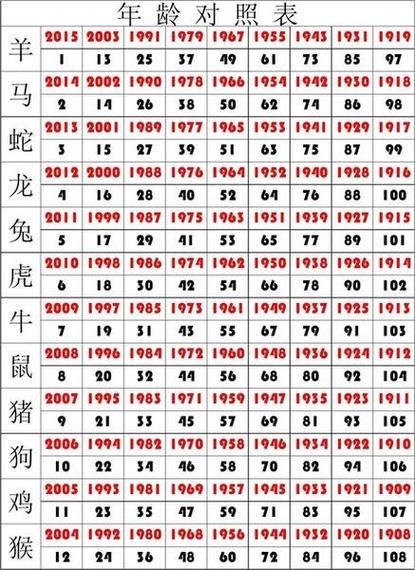 马属相是0几年的生肖（2000年后属马是哪几年？快速查）