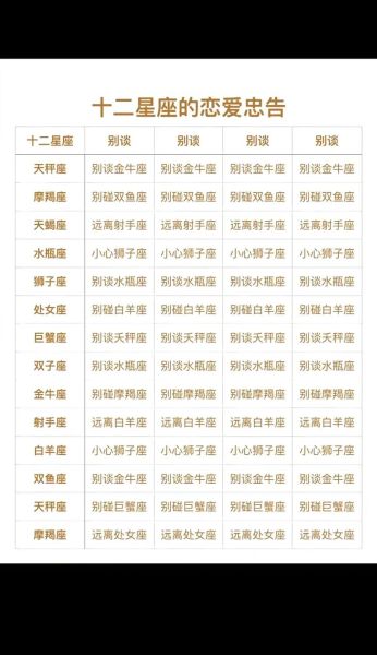 12生肖星座属相（12生肖对应哪个星座最准？）