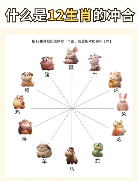 夫妻生肖和孩子属相（夫妻生肖和孩子属相相冲怎么办）