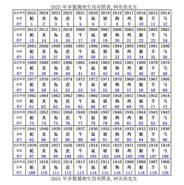 网名带生肖属相（十二生肖网名怎么取才最火？）