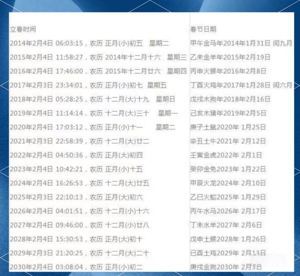 怎样正确判断生肖和属相（生肖按立春还是正月初一算）