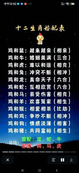 生肖狗配对表属相（生肖狗最佳婚配表）