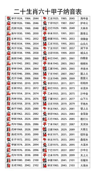 甲的属相是什么生肖