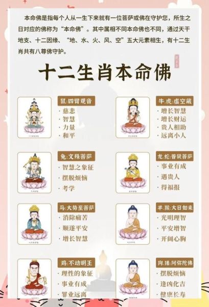 十二生肖属相神（十二生肖属相守护神查询指南）