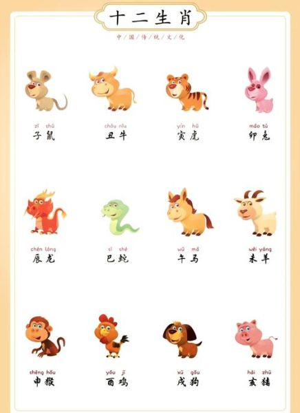 1912属什么生肖属相（1912年属什么生肖？超简单新手速查）
