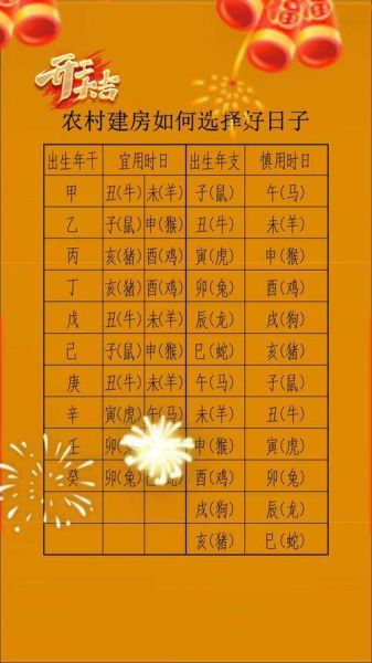 十二生肖月份农属相（十二生肖按月份的农属相表怎么看）