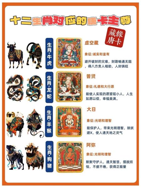 藏族十二生肖属相解说（藏族十二生肖属相解说禁忌对照表）