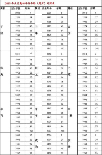 2015年属什么生肖属相（2015年属什么生肖？新手一看就懂！）