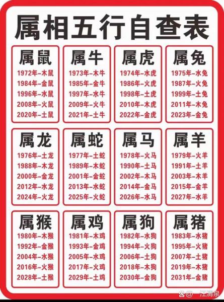真假生肖属相查询表（2024年生肖真假属相查询表）