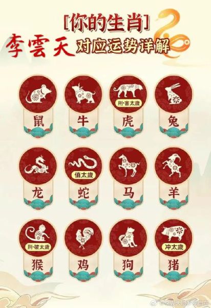 明年开运属相有哪些生肖