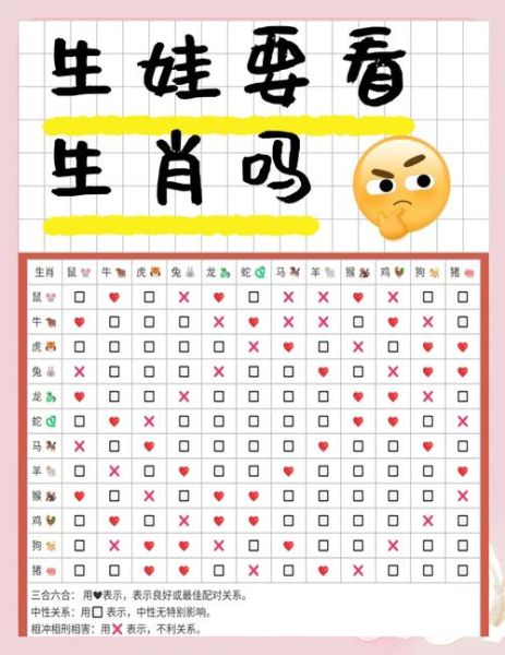 生肖属相生娃（属相生娃到底准不准？新手爸妈必看！）