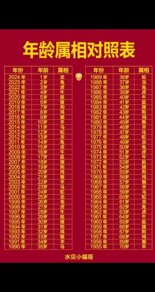生肖对应属相（12生肖对应年份表怎么背？）