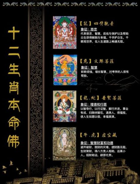 每个生肖属相的佛（12生肖本命佛查询表(2024最新版)）