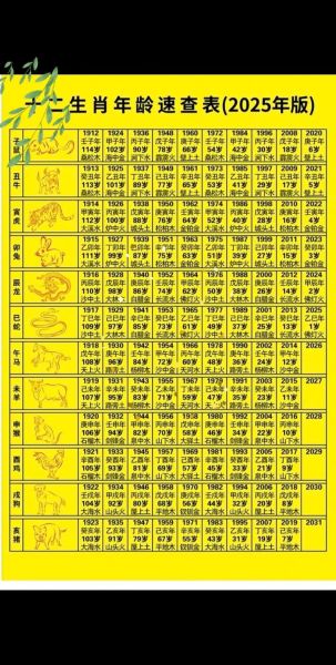 95后属相什么生肖（95后到底属什么生肖？新手速查表）