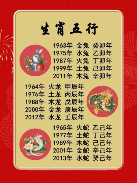 丁是属相里什么生肖（丁是属相里什么生肖？）