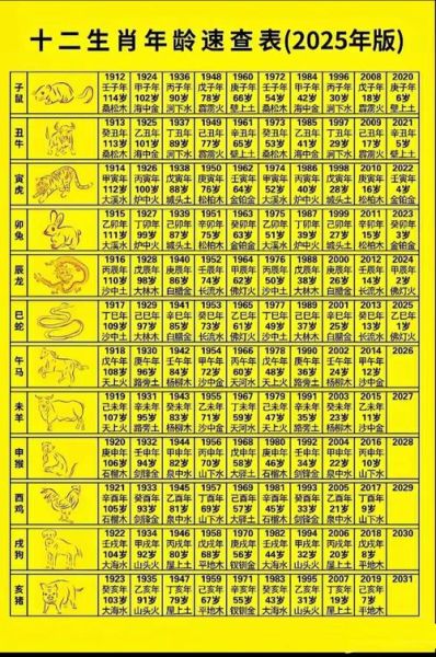 七五年属相是什么生肖（七五年属什么生肖）