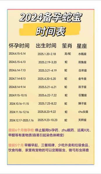 选什么生肖属相最好（2024年备孕选哪个生肖最好）