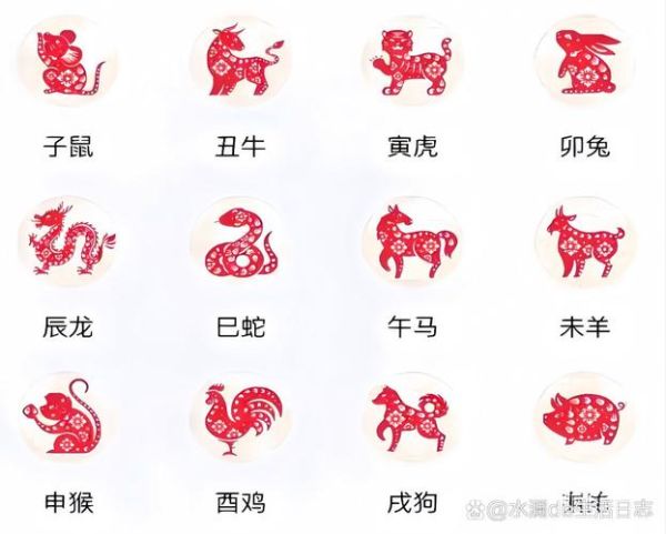 李自属相是什么生肖