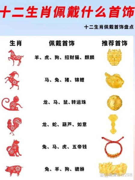 2026是什么生肖属相（2026年属什么生肖 🔔小白一贴秒懂）