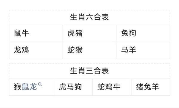 生肖合成的属相（生肖合成的属相怎么算最准）