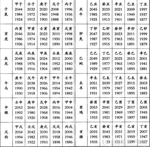 十二生肖属相年月份（十二生肖出生月份对照表精准查询）