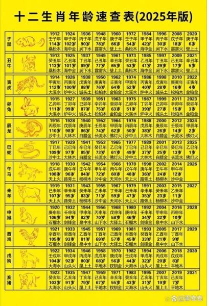 生肖属相年龄大全表（12生肖年龄对照表2024最新版）