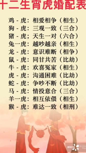 生肖虎最佳婚配属相相冲（生肖虎最佳婚配属相相冲吗属虎相冲速查）