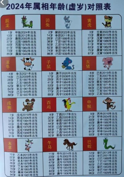 1930什么生肖属相（1930年出生属什么生肖？）