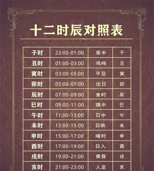 农历生肖属相按时辰（生肖到底按哪个时辰算最准）