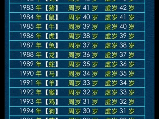 七二属什么生肖属相（七二年属鼠的今年多大？）