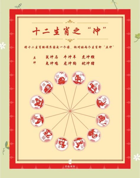 怎么界定生肖属相相冲