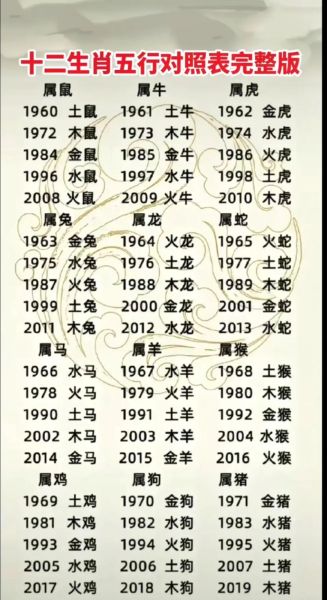 龙年属相相克生肖（龙年属相相克生肖有哪些）