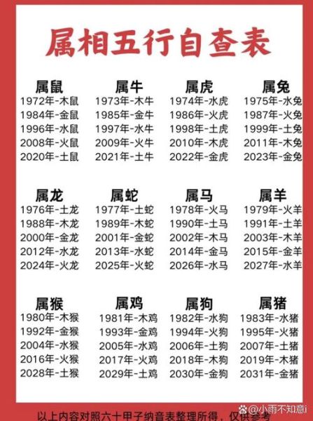 一目十行属相的生肖（一目十行属相的生肖🔥新手秒懂）