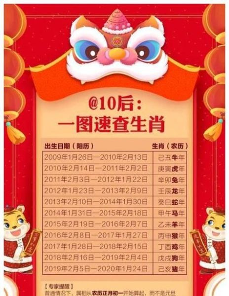 90后属相生肖（90后属什么生肖呢）
