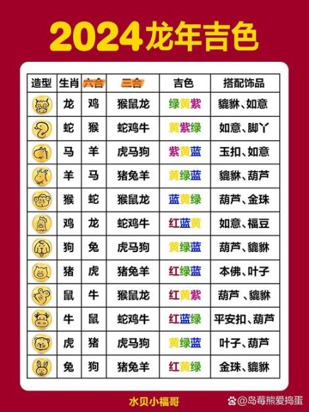 明星生肖属相大全图（明星生肖属相大全图：2024最新版超全速查表）