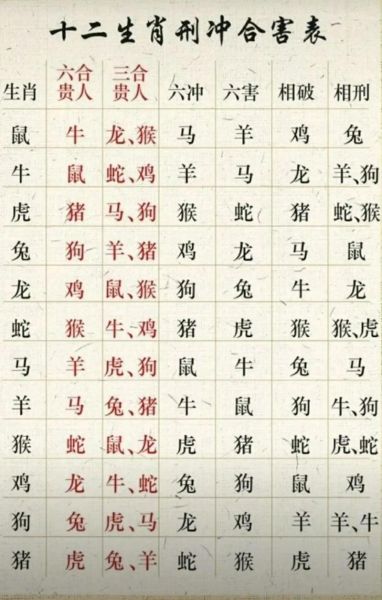 12生肖对冲属相（12生肖对冲属相怎么化解）
