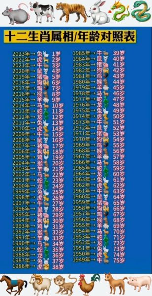 生肖属相年份年龄表（生肖属相年份年龄对照表）