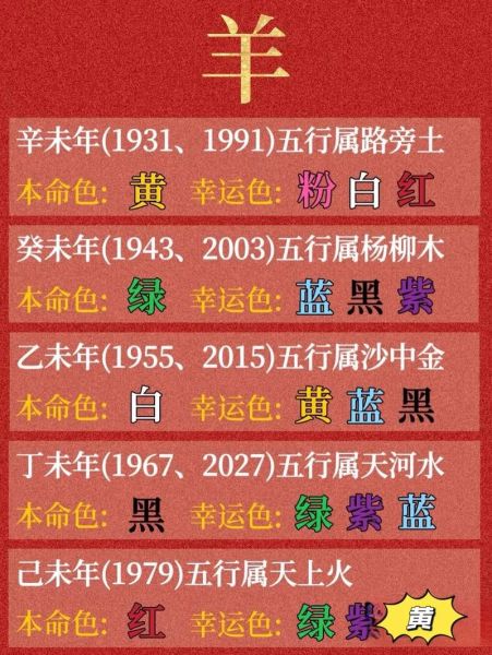 生肖羊幸运属相（生肖羊最旺的三种六合贵人和幸运颜色）