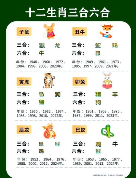 生肖马龙般配什么属相（属马龙最配什么属相？准新人必读）