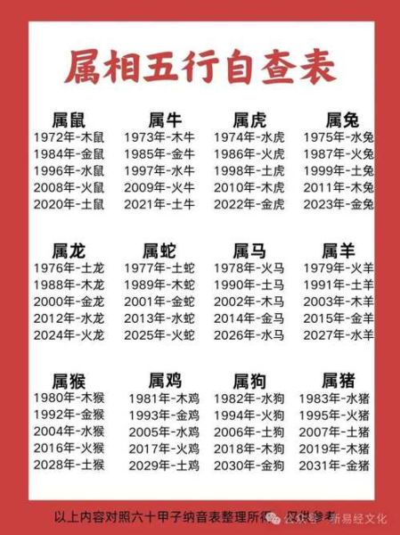 生肖属相下载（免费生肖属相查询下载新手全指南）