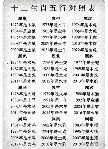 96属什么生肖属相（96年属什么生肖？新手一看就懂）
