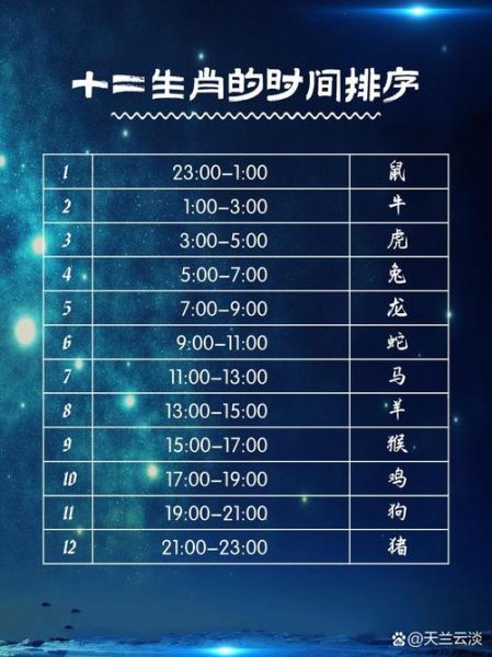 十二生肖时辰的属相（十二生肖时辰的属相怎么划分的）