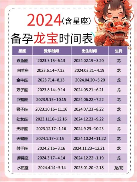 备孕生肖属相（备孕生龙宝宝最佳时间表）