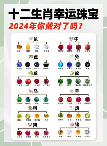 十二生肖宝石的属相（十二生肖宝石的属相对照表）