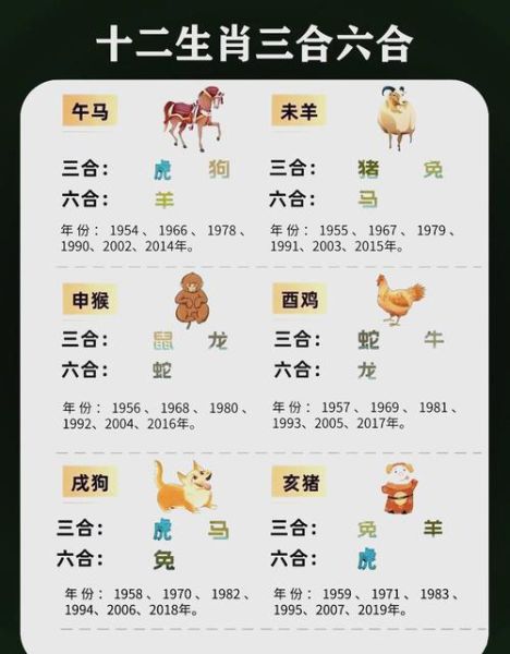 互补的生肖属相（哪些生肖属相最互补？）