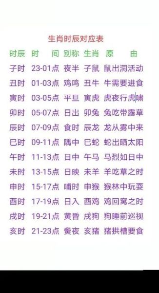 生肖时间属相匹配（生肖时辰对照表属相配对速查2024）