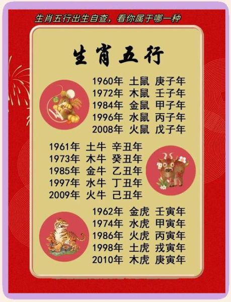 1957年属什么生肖属相是什么命（1957年属什么生肖五行命理全解析）